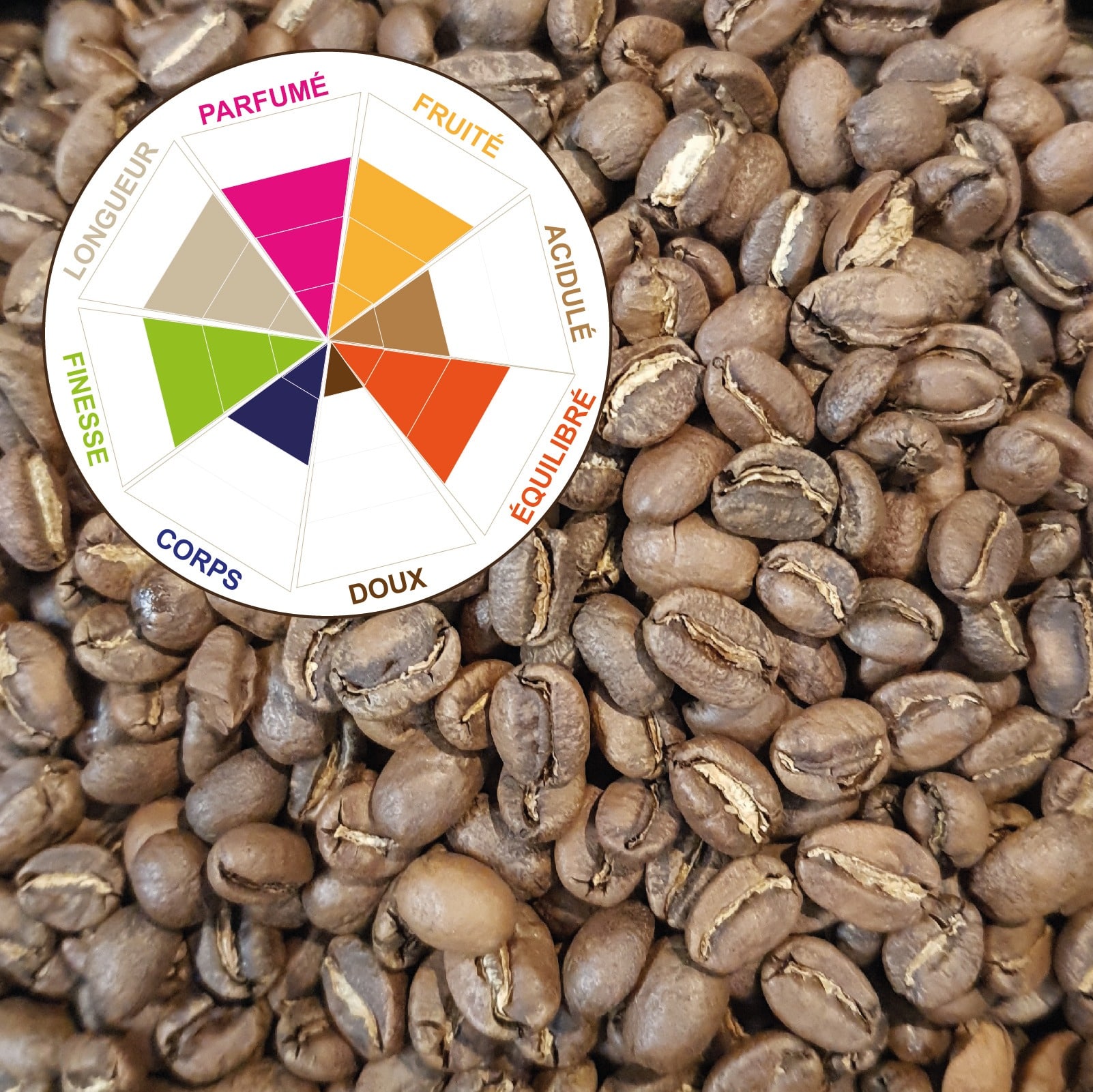 ÉTHIOPIE "MOKA SIDAMO LAVE UG" (Café Pur arabica)